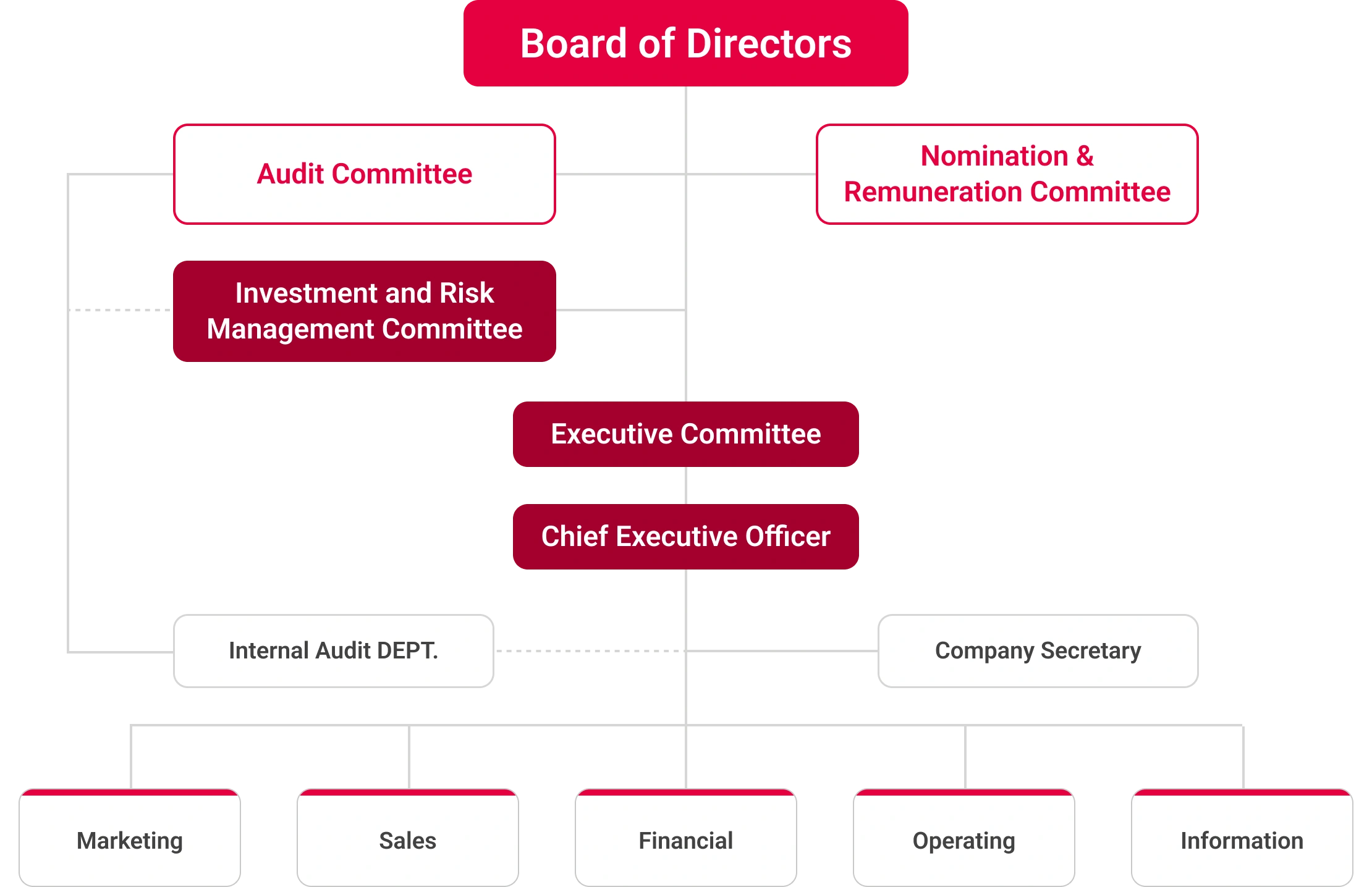 Board of Directors