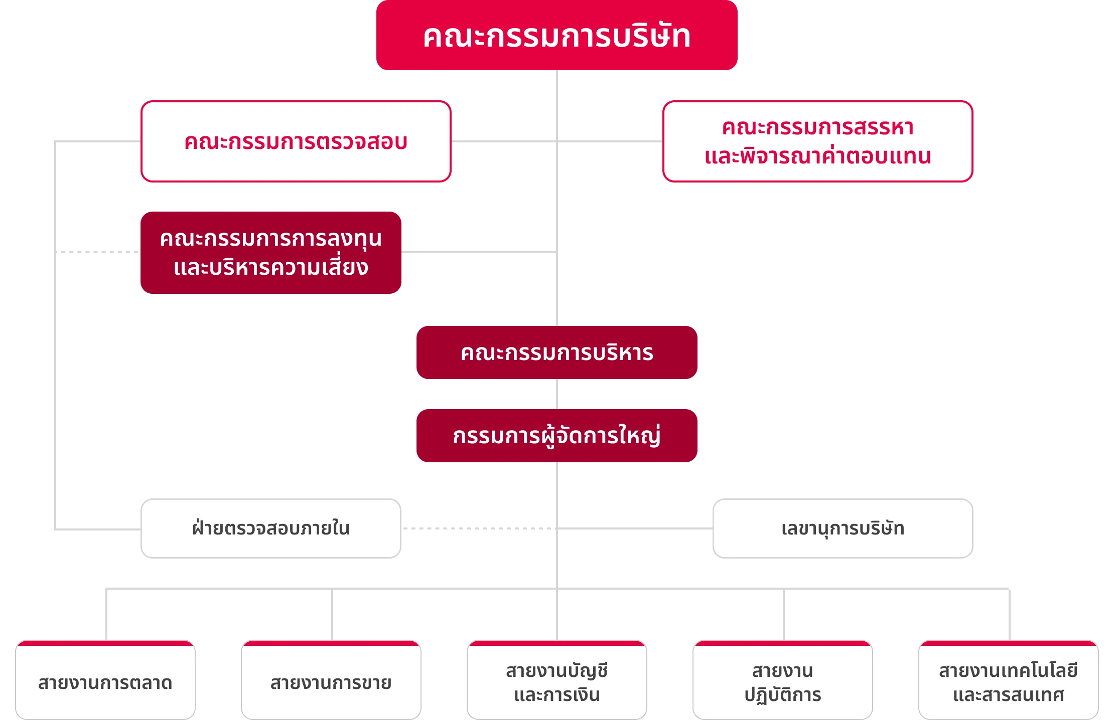 Board of Directors